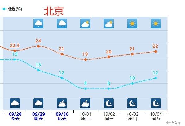 强冷空气和台风来袭！多地气温将创新低