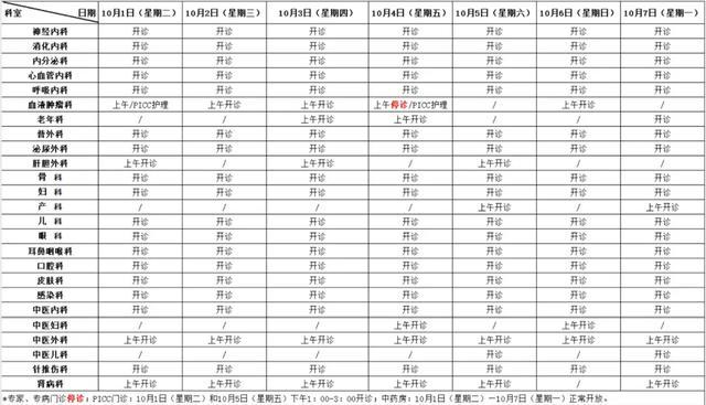 国庆期间，金山部分公立医疗机构门诊安排