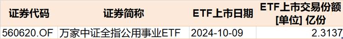 基民嗨了！逾500亿资金借道ETF追涨进场，但这个火爆的板块正被资金高抛
