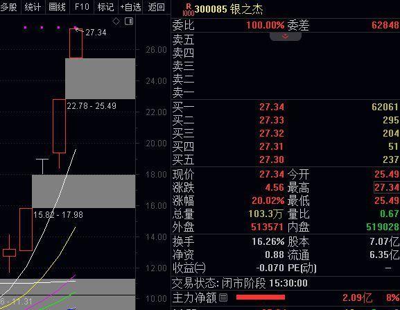 每日涨停龙头复盘！全网最详细的短线攻略，看完有方向有底