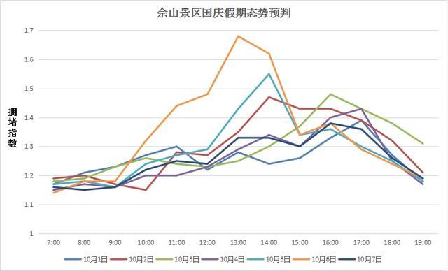 收藏！松江交警发布国庆假期交通安全出行指南