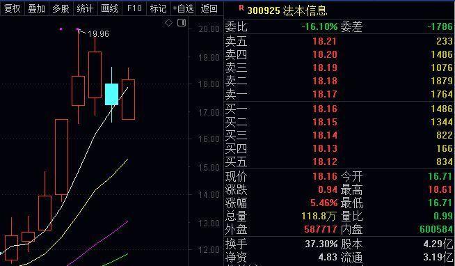 每日涨停龙头复盘！全网最详细的短线攻略，看完有方向有底