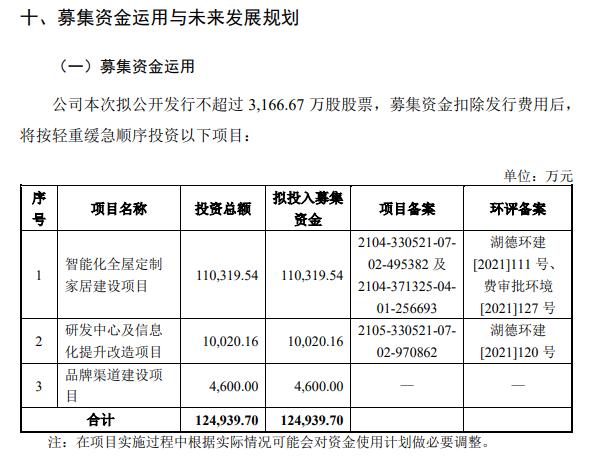 又一家知名家居企业上交所IPO中止！