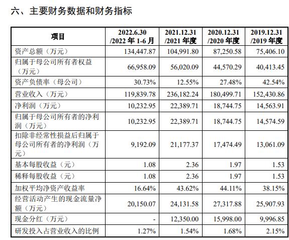 又一家知名家居企业上交所IPO中止！