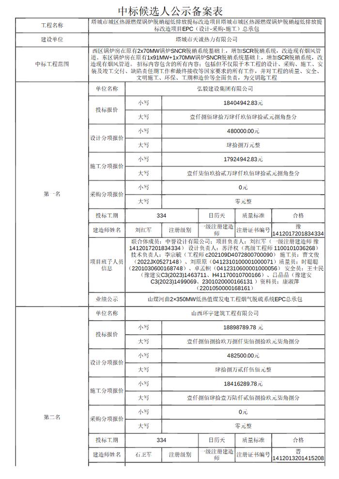 联合体预中标 新建SCR脱硝系统 新疆燃煤锅炉超低排放提标改造项目公示