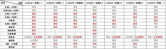 国庆期间，金山部分公立医疗机构门诊安排