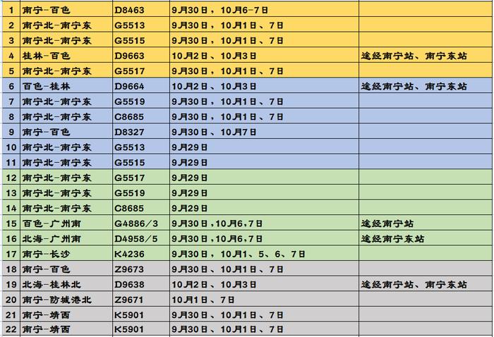 国庆假期出游热度攀升！有出行需求的市民请提前安排行程