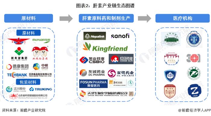 【干货】2024年肝素行业产业链全景梳理及区域热力地图