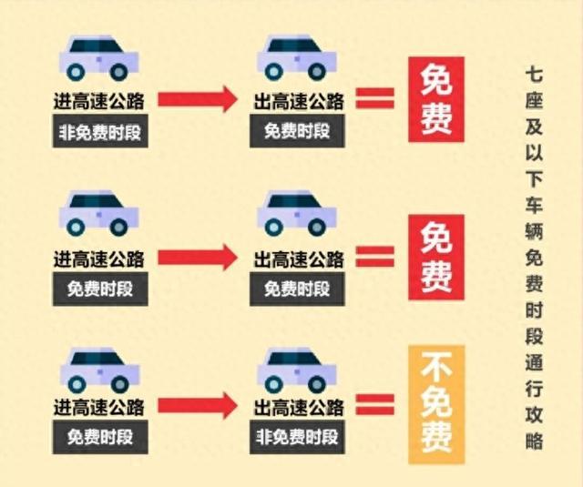 收藏！松江交警发布国庆假期交通安全出行指南