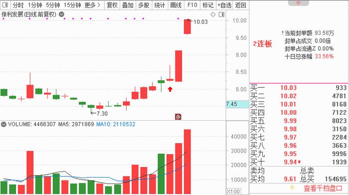 华为鸿蒙、破净股、周期股暴涨，选手运用“火线快评”抓住行情主线！期指空头大亏，高手看好后市行情！