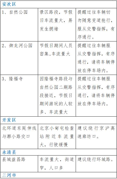 【温馨提示】廊坊交警发布：2024年国庆假期期间 “两公布一提示”