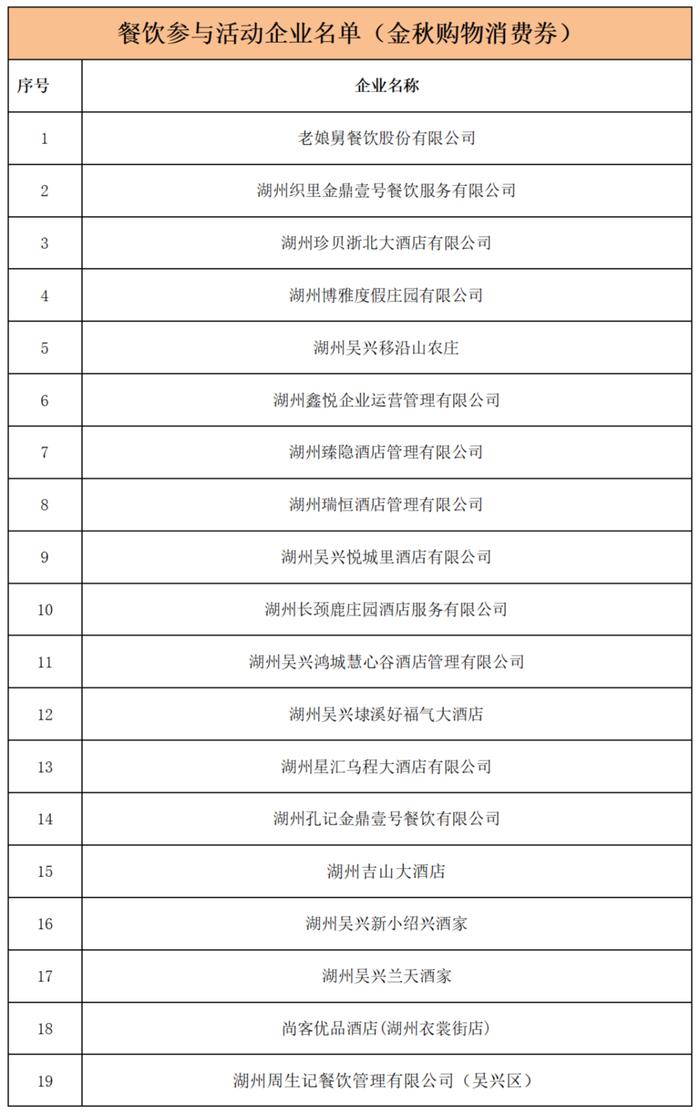 这波购物消费券，别再错过了！