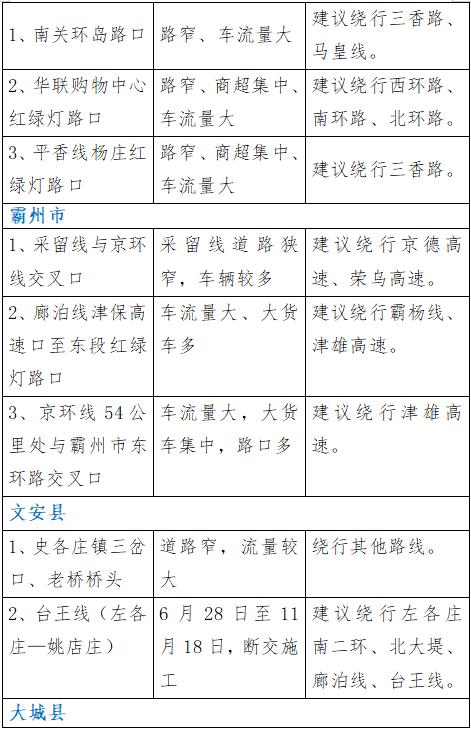 【温馨提示】廊坊交警发布：2024年国庆假期期间 “两公布一提示”