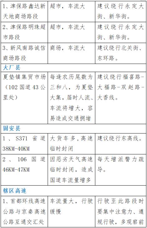 【温馨提示】廊坊交警发布：2024年国庆假期期间 “两公布一提示”