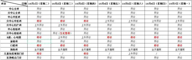 国庆期间，金山部分公立医疗机构门诊安排