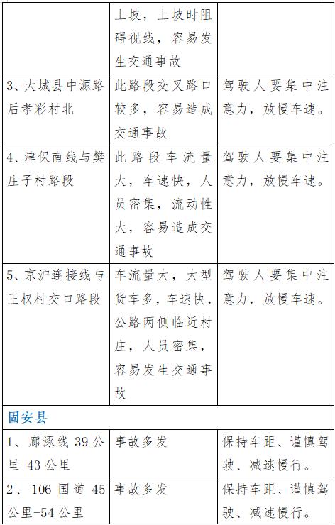 【温馨提示】廊坊交警发布：2024年国庆假期期间 “两公布一提示”