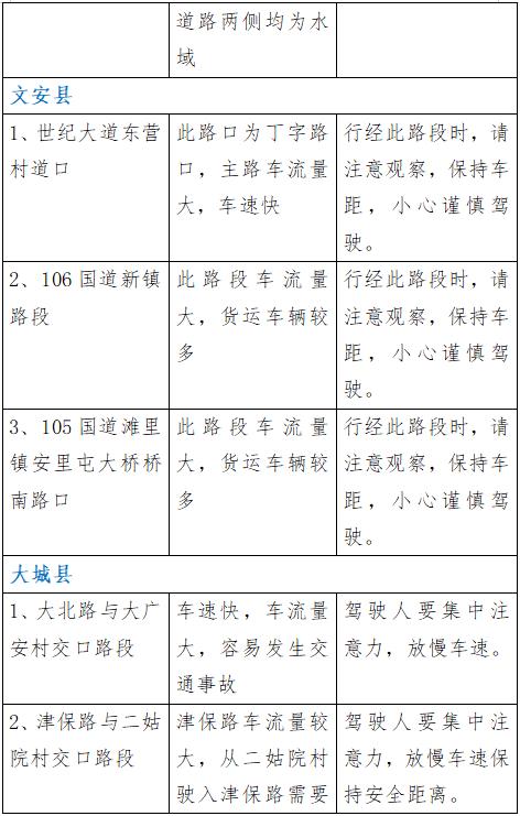 【温馨提示】廊坊交警发布：2024年国庆假期期间 “两公布一提示”