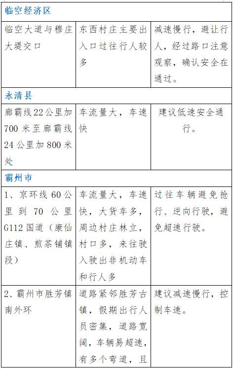 【温馨提示】廊坊交警发布：2024年国庆假期期间 “两公布一提示”