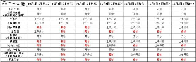 国庆期间，金山部分公立医疗机构门诊安排