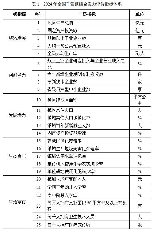 2024年全国千强镇发布！潮州3镇上榜！