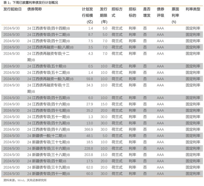 稳增长预期叠加股债跷跷板，利率大幅上行——每周债市观察（2024-09-28）