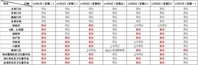 国庆期间，金山部分公立医疗机构门诊安排