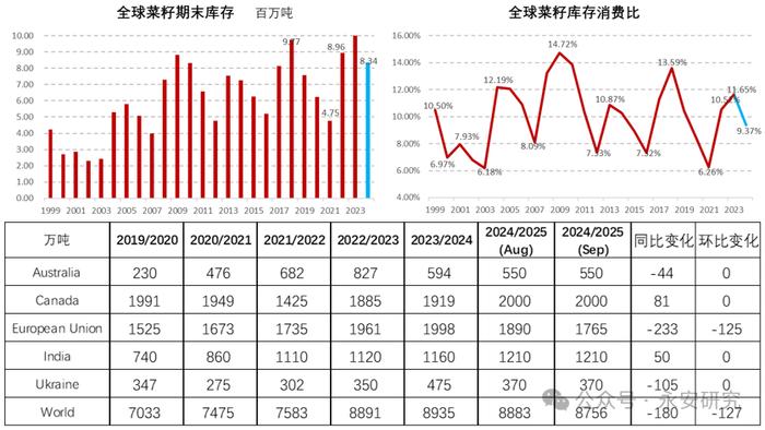 永安研究丨全球油料边际效用有所好转——未来关键看巴西大豆