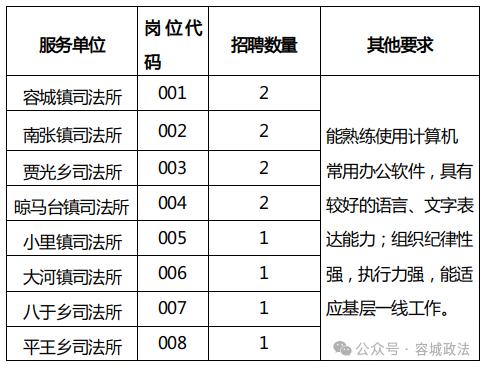 @雄安人，一大波招聘来了