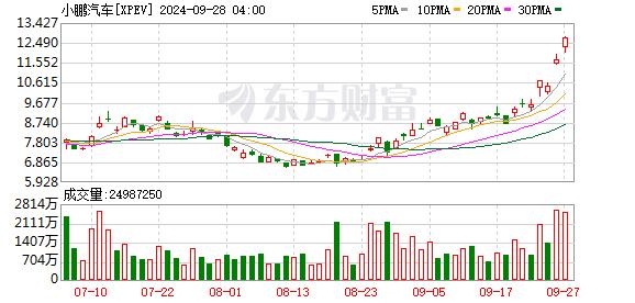 全球市场：美股三大指数涨跌不一 道指创新高 纳斯达克中国金龙指数涨4%