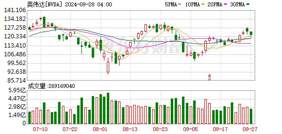 全球市场：美股三大指数涨跌不一 道指创新高 纳斯达克中国金龙指数涨4%