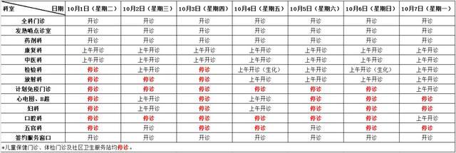 国庆期间，金山部分公立医疗机构门诊安排