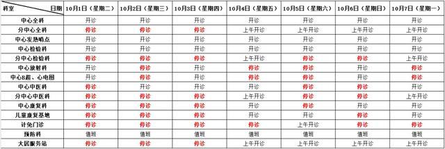 国庆期间，金山部分公立医疗机构门诊安排