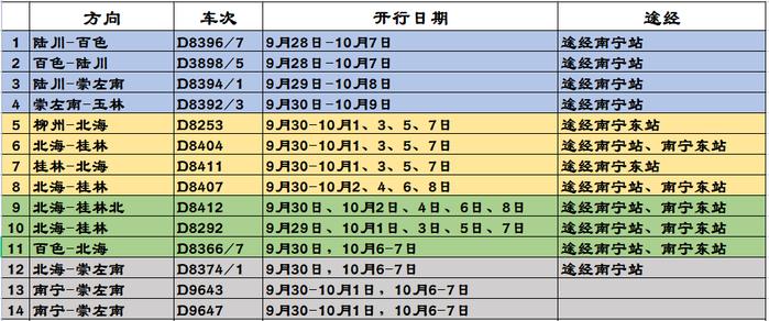 国庆假期出游热度攀升！有出行需求的市民请提前安排行程