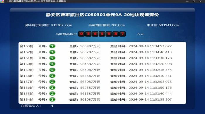 上海取消溢价率上限后的首批宅地土拍，成交为何“一热一冷”？