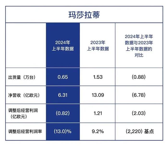 8月销量未过百，玛莎拉蒂在中国被干趴了？