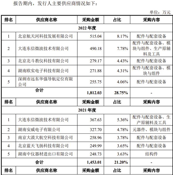 又一科创板IPO终止！7名实控人4名曾就职于国防科大，核心技术来源被重点询问