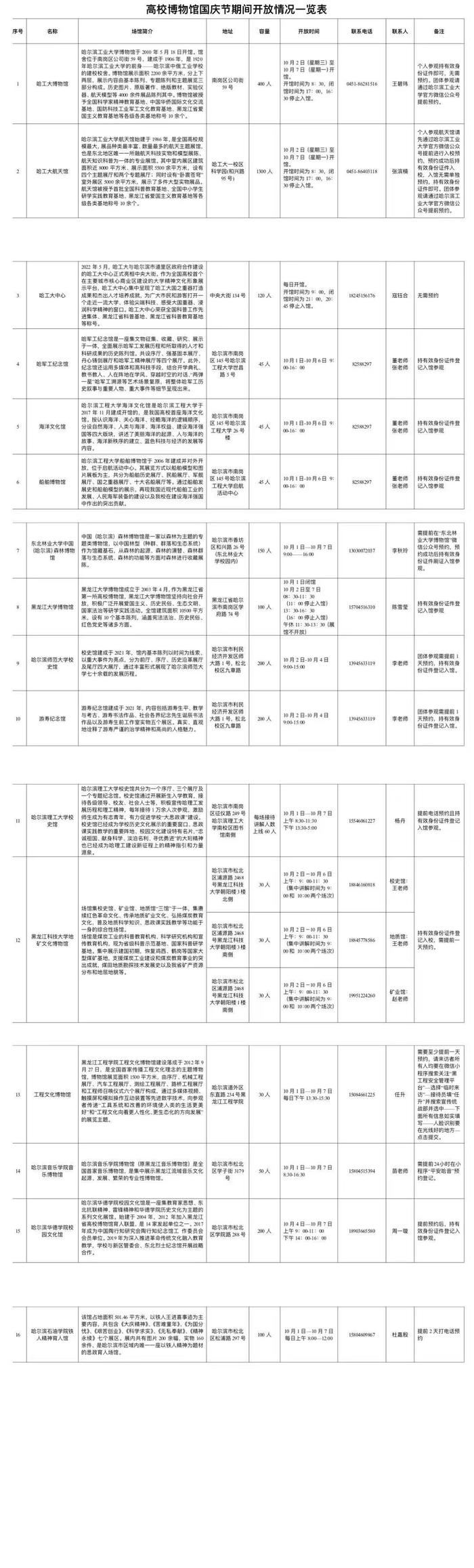 16家在哈高校博物馆国庆节期间开放