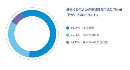 年化净收益6.57%，中投十年对外投资超业绩目标