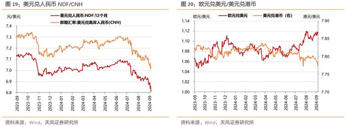 稳增长预期叠加股债跷跷板，利率大幅上行——每周债市观察（2024-09-28）