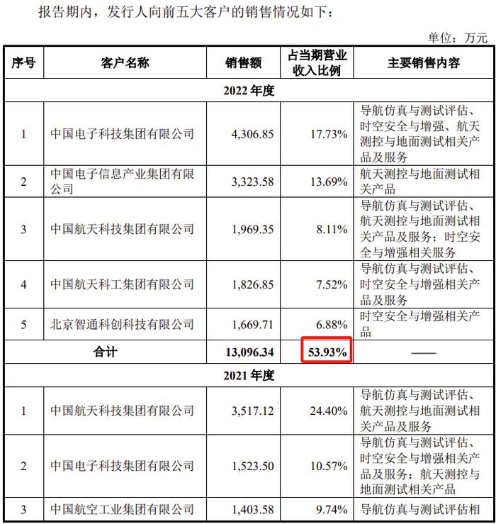 又一科创板IPO终止！7名实控人4名曾就职于国防科大，核心技术来源被重点询问