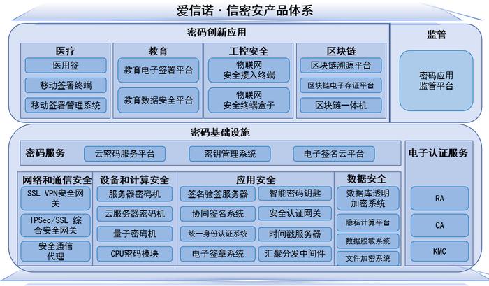 重点产品丨爱信诺·信密安