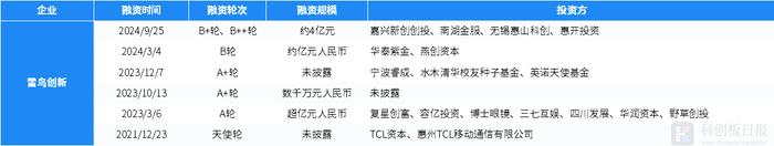 财联社创投通：一级市场本周76起融资，环比增加31.03%，芯粤能完成约十亿元A轮融资