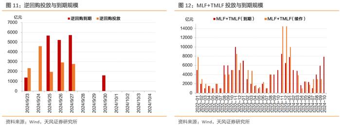 稳增长预期叠加股债跷跷板，利率大幅上行——每周债市观察（2024-09-28）