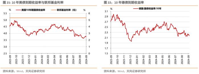 稳增长预期叠加股债跷跷板，利率大幅上行——每周债市观察（2024-09-28）