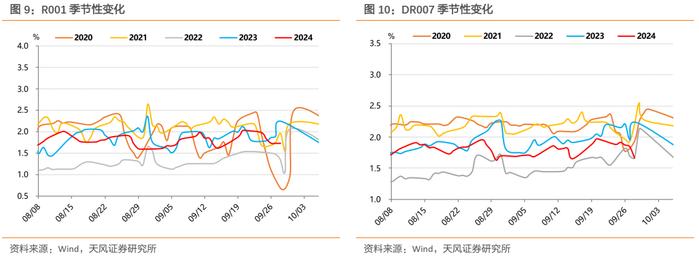 稳增长预期叠加股债跷跷板，利率大幅上行——每周债市观察（2024-09-28）