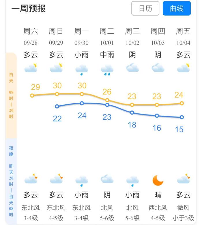 刚刚，飙升！杭州人都往这里赶！抓紧，即将变天！新台风+冷空气！国庆天气有多复杂？