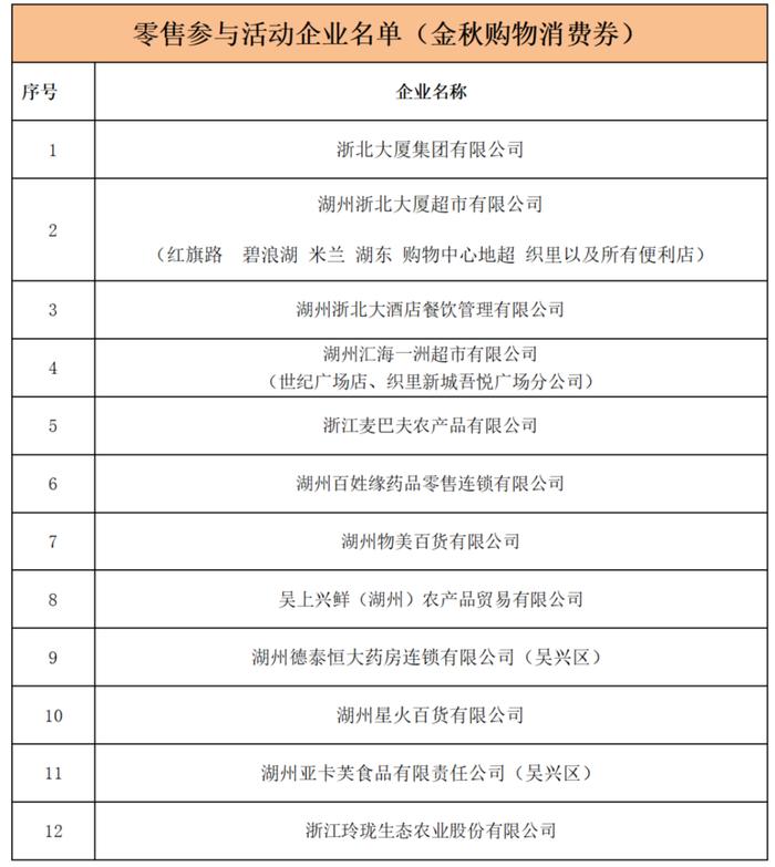 这波购物消费券，别再错过了！