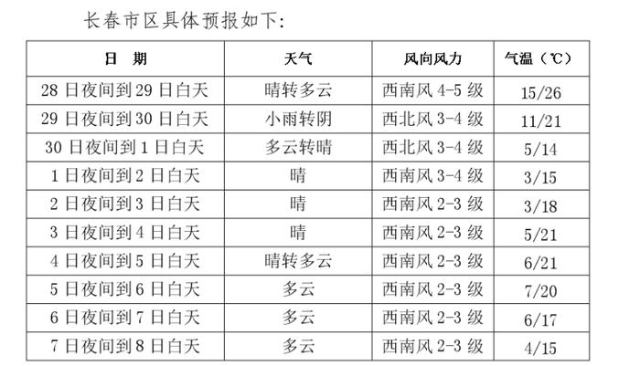 强冷空气将至！@吉林人注意添衣保暖