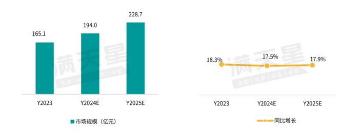 《中国城市数字治理年度发展研究报告（2024年）》正式发布，城市智慧交通市场发展前景看好