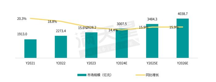 《中国城市数字治理年度发展研究报告（2024年）》正式发布，城市智慧交通市场发展前景看好